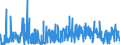 KN 62 /Exporte /Einheit = Preise (Euro/Tonne) /Partnerland: Kap Verde /Meldeland: Eur27_2020 /62:Kleidung und BekleidungszubehÖr, Ausgenommen aus Gewirken Oder Gestricken