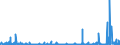 KN 62 /Exporte /Einheit = Preise (Euro/Tonne) /Partnerland: Sierra Leone /Meldeland: Eur27_2020 /62:Kleidung und BekleidungszubehÖr, Ausgenommen aus Gewirken Oder Gestricken