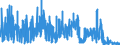 KN 62 /Exporte /Einheit = Preise (Euro/Tonne) /Partnerland: Nigeria /Meldeland: Eur27_2020 /62:Kleidung und BekleidungszubehÖr, Ausgenommen aus Gewirken Oder Gestricken