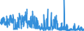 KN 62 /Exporte /Einheit = Preise (Euro/Tonne) /Partnerland: Kamerun /Meldeland: Eur27_2020 /62:Kleidung und BekleidungszubehÖr, Ausgenommen aus Gewirken Oder Gestricken