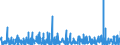 KN 62 /Exporte /Einheit = Preise (Euro/Tonne) /Partnerland: Zentralaf.republik /Meldeland: Eur27_2020 /62:Kleidung und BekleidungszubehÖr, Ausgenommen aus Gewirken Oder Gestricken