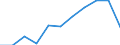 KN 63013010 /Exporte /Einheit = Preise (Euro/Bes. Maßeinheiten) /Partnerland: Belgien/Luxemburg /Meldeland: Eur27 /63013010:Decken aus Gewirken Oder Gestricken aus Baumwolle (Ausg. Decken mit Elektrischer Heizvorrichtung, Tischdecken, BettÃ¼berwÃ¼rfe Sowie Bettausstattungen und Dergl. der Pos. 9404)