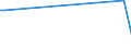 CN 63013010 /Exports /Unit = Prices (Euro/suppl. units) /Partner: Burkina Faso /Reporter: Eur27 /63013010:Blankets and Travelling Rugs of Cotton, Knitted or Crocheted (Excl. Electric, Table Covers, Bedspreads and Articles of Bedding and Similar Furnishing of Heading 9404)