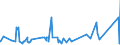 KN 63013090 /Exporte /Einheit = Preise (Euro/Bes. Maßeinheiten) /Partnerland: Liechtenstein /Meldeland: Eur27_2020 /63013090:Decken aus Baumwolle (Ausg. aus Gewirken Oder Gestricken, Decken mit Elektrischer Heizvorrichtung, Tischdecken, BettÃ¼berwÃ¼rfe Sowie Bettausstattungen und Dergl. der Pos. 9404)