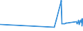 KN 63013090 /Exporte /Einheit = Preise (Euro/Bes. Maßeinheiten) /Partnerland: Tadschikistan /Meldeland: Eur27_2020 /63013090:Decken aus Baumwolle (Ausg. aus Gewirken Oder Gestricken, Decken mit Elektrischer Heizvorrichtung, Tischdecken, BettÃ¼berwÃ¼rfe Sowie Bettausstattungen und Dergl. der Pos. 9404)