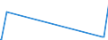KN 63013090 /Exporte /Einheit = Preise (Euro/Bes. Maßeinheiten) /Partnerland: Sudan /Meldeland: Europäische Union /63013090:Decken aus Baumwolle (Ausg. aus Gewirken Oder Gestricken, Decken mit Elektrischer Heizvorrichtung, Tischdecken, BettÃ¼berwÃ¼rfe Sowie Bettausstattungen und Dergl. der Pos. 9404)