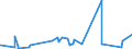KN 63013090 /Exporte /Einheit = Preise (Euro/Bes. Maßeinheiten) /Partnerland: Guinea-biss. /Meldeland: Eur27_2020 /63013090:Decken aus Baumwolle (Ausg. aus Gewirken Oder Gestricken, Decken mit Elektrischer Heizvorrichtung, Tischdecken, BettÃ¼berwÃ¼rfe Sowie Bettausstattungen und Dergl. der Pos. 9404)