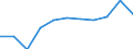 KN 6301 /Exporte /Einheit = Preise (Euro/Tonne) /Partnerland: Belgien/Luxemburg /Meldeland: Eur27 /6301:Decken aus Spinnstofferzeugnissen Aller art (Ausg. Tischdecken, BettÃ¼berwÃ¼rfe Sowie Bettausstattungen und Dergl. der Pos. 9404)