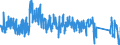 KN 6301 /Exporte /Einheit = Preise (Euro/Tonne) /Partnerland: Italien /Meldeland: Eur27_2020 /6301:Decken aus Spinnstofferzeugnissen Aller art (Ausg. Tischdecken, Bettüberwürfe Sowie Bettausstattungen und Dergl. der Pos. 9404)