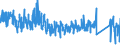 KN 6301 /Exporte /Einheit = Preise (Euro/Tonne) /Partnerland: Irland /Meldeland: Eur27_2020 /6301:Decken aus Spinnstofferzeugnissen Aller art (Ausg. Tischdecken, Bettüberwürfe Sowie Bettausstattungen und Dergl. der Pos. 9404)