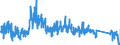 KN 6301 /Exporte /Einheit = Preise (Euro/Tonne) /Partnerland: Spanien /Meldeland: Eur27_2020 /6301:Decken aus Spinnstofferzeugnissen Aller art (Ausg. Tischdecken, BettÃ¼berwÃ¼rfe Sowie Bettausstattungen und Dergl. der Pos. 9404)