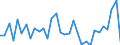 KN 6301 /Exporte /Einheit = Preise (Euro/Tonne) /Partnerland: Ver.koenigreich(Ohne Nordirland) /Meldeland: Eur27_2020 /6301:Decken aus Spinnstofferzeugnissen Aller art (Ausg. Tischdecken, BettÃ¼berwÃ¼rfe Sowie Bettausstattungen und Dergl. der Pos. 9404)