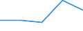 KN 6301 /Exporte /Einheit = Preise (Euro/Tonne) /Partnerland: Faeroer /Meldeland: Eur27 /6301:Decken aus Spinnstofferzeugnissen Aller art (Ausg. Tischdecken, BettÃ¼berwÃ¼rfe Sowie Bettausstattungen und Dergl. der Pos. 9404)