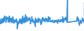 KN 6301 /Exporte /Einheit = Preise (Euro/Tonne) /Partnerland: Finnland /Meldeland: Eur27_2020 /6301:Decken aus Spinnstofferzeugnissen Aller art (Ausg. Tischdecken, BettÃ¼berwÃ¼rfe Sowie Bettausstattungen und Dergl. der Pos. 9404)