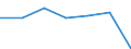 KN 6301 /Exporte /Einheit = Preise (Euro/Tonne) /Partnerland: Schweiz /Meldeland: Eur27 /6301:Decken aus Spinnstofferzeugnissen Aller art (Ausg. Tischdecken, BettÃ¼berwÃ¼rfe Sowie Bettausstattungen und Dergl. der Pos. 9404)