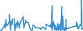 KN 6301 /Exporte /Einheit = Preise (Euro/Tonne) /Partnerland: Liechtenstein /Meldeland: Eur27_2020 /6301:Decken aus Spinnstofferzeugnissen Aller art (Ausg. Tischdecken, BettÃ¼berwÃ¼rfe Sowie Bettausstattungen und Dergl. der Pos. 9404)