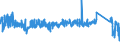 KN 6301 /Exporte /Einheit = Preise (Euro/Tonne) /Partnerland: Oesterreich /Meldeland: Eur27_2020 /6301:Decken aus Spinnstofferzeugnissen Aller art (Ausg. Tischdecken, BettÃ¼berwÃ¼rfe Sowie Bettausstattungen und Dergl. der Pos. 9404)