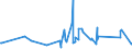 KN 6301 /Exporte /Einheit = Preise (Euro/Tonne) /Partnerland: San Marino /Meldeland: Eur27_2020 /6301:Decken aus Spinnstofferzeugnissen Aller art (Ausg. Tischdecken, BettÃ¼berwÃ¼rfe Sowie Bettausstattungen und Dergl. der Pos. 9404)