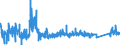 KN 6301 /Exporte /Einheit = Preise (Euro/Tonne) /Partnerland: Estland /Meldeland: Eur27_2020 /6301:Decken aus Spinnstofferzeugnissen Aller art (Ausg. Tischdecken, BettÃ¼berwÃ¼rfe Sowie Bettausstattungen und Dergl. der Pos. 9404)