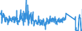 KN 6301 /Exporte /Einheit = Preise (Euro/Tonne) /Partnerland: Polen /Meldeland: Eur27_2020 /6301:Decken aus Spinnstofferzeugnissen Aller art (Ausg. Tischdecken, BettÃ¼berwÃ¼rfe Sowie Bettausstattungen und Dergl. der Pos. 9404)