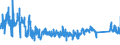 KN 6301 /Exporte /Einheit = Preise (Euro/Tonne) /Partnerland: Ungarn /Meldeland: Eur27_2020 /6301:Decken aus Spinnstofferzeugnissen Aller art (Ausg. Tischdecken, BettÃ¼berwÃ¼rfe Sowie Bettausstattungen und Dergl. der Pos. 9404)