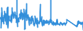 KN 6301 /Exporte /Einheit = Preise (Euro/Tonne) /Partnerland: Rumaenien /Meldeland: Eur27_2020 /6301:Decken aus Spinnstofferzeugnissen Aller art (Ausg. Tischdecken, BettÃ¼berwÃ¼rfe Sowie Bettausstattungen und Dergl. der Pos. 9404)