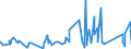 KN 6301 /Exporte /Einheit = Preise (Euro/Tonne) /Partnerland: S.tome /Meldeland: Eur27_2020 /6301:Decken aus Spinnstofferzeugnissen Aller art (Ausg. Tischdecken, BettÃ¼berwÃ¼rfe Sowie Bettausstattungen und Dergl. der Pos. 9404)