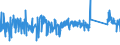KN 63021000 /Exporte /Einheit = Preise (Euro/Tonne) /Partnerland: Portugal /Meldeland: Eur27_2020 /63021000:BettwÃ¤sche aus Gewirken Oder Gestricken