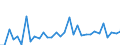 KN 63021000 /Exporte /Einheit = Preise (Euro/Tonne) /Partnerland: Ver.koenigreich(Nordirland) /Meldeland: Eur27_2020 /63021000:BettwÃ¤sche aus Gewirken Oder Gestricken