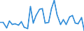KN 63021000 /Exporte /Einheit = Preise (Euro/Tonne) /Partnerland: Ver.koenigreich(Ohne Nordirland) /Meldeland: Eur27_2020 /63021000:BettwÃ¤sche aus Gewirken Oder Gestricken