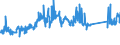 KN 63021000 /Exporte /Einheit = Preise (Euro/Tonne) /Partnerland: Norwegen /Meldeland: Eur27_2020 /63021000:BettwÃ¤sche aus Gewirken Oder Gestricken