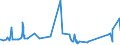 KN 63021000 /Exporte /Einheit = Preise (Euro/Tonne) /Partnerland: Liechtenstein /Meldeland: Eur27_2020 /63021000:BettwÃ¤sche aus Gewirken Oder Gestricken