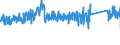 KN 63021000 /Exporte /Einheit = Preise (Euro/Tonne) /Partnerland: Oesterreich /Meldeland: Eur27_2020 /63021000:BettwÃ¤sche aus Gewirken Oder Gestricken