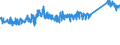KN 63021000 /Exporte /Einheit = Preise (Euro/Tonne) /Partnerland: Schweiz /Meldeland: Eur27_2020 /63021000:BettwÃ¤sche aus Gewirken Oder Gestricken