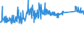 KN 63021000 /Exporte /Einheit = Preise (Euro/Tonne) /Partnerland: Estland /Meldeland: Eur27_2020 /63021000:BettwÃ¤sche aus Gewirken Oder Gestricken