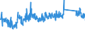 KN 63021000 /Exporte /Einheit = Preise (Euro/Tonne) /Partnerland: Polen /Meldeland: Eur27_2020 /63021000:BettwÃ¤sche aus Gewirken Oder Gestricken