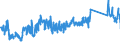 KN 63021000 /Exporte /Einheit = Preise (Euro/Tonne) /Partnerland: Ungarn /Meldeland: Eur27_2020 /63021000:BettwÃ¤sche aus Gewirken Oder Gestricken
