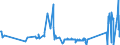 KN 63021000 /Exporte /Einheit = Preise (Euro/Tonne) /Partnerland: Weissrussland /Meldeland: Eur27_2020 /63021000:BettwÃ¤sche aus Gewirken Oder Gestricken