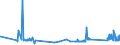 KN 63021000 /Exporte /Einheit = Preise (Euro/Tonne) /Partnerland: Moldau /Meldeland: Eur27_2020 /63021000:BettwÃ¤sche aus Gewirken Oder Gestricken