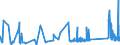 KN 63021000 /Exporte /Einheit = Preise (Euro/Tonne) /Partnerland: Georgien /Meldeland: Eur27_2020 /63021000:BettwÃ¤sche aus Gewirken Oder Gestricken