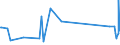 KN 63021000 /Exporte /Einheit = Preise (Euro/Tonne) /Partnerland: Usbekistan /Meldeland: Eur27_2020 /63021000:BettwÃ¤sche aus Gewirken Oder Gestricken