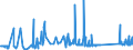KN 63021000 /Exporte /Einheit = Preise (Euro/Tonne) /Partnerland: Ehem.jug.rep.mazed /Meldeland: Eur27_2020 /63021000:BettwÃ¤sche aus Gewirken Oder Gestricken