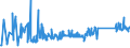 KN 63021000 /Exporte /Einheit = Preise (Euro/Tonne) /Partnerland: Serbien /Meldeland: Eur27_2020 /63021000:BettwÃ¤sche aus Gewirken Oder Gestricken