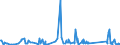KN 63021000 /Exporte /Einheit = Preise (Euro/Tonne) /Partnerland: Tunesien /Meldeland: Eur27_2020 /63021000:BettwÃ¤sche aus Gewirken Oder Gestricken