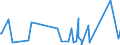 KN 63021000 /Exporte /Einheit = Preise (Euro/Tonne) /Partnerland: Mauretanien /Meldeland: Eur27_2020 /63021000:BettwÃ¤sche aus Gewirken Oder Gestricken