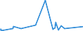 KN 63021000 /Exporte /Einheit = Preise (Euro/Tonne) /Partnerland: Mali /Meldeland: Eur27_2020 /63021000:BettwÃ¤sche aus Gewirken Oder Gestricken