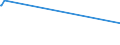KN 63021000 /Exporte /Einheit = Preise (Euro/Tonne) /Partnerland: Burkina Faso /Meldeland: Europäische Union /63021000:BettwÃ¤sche aus Gewirken Oder Gestricken