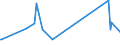 KN 63021000 /Exporte /Einheit = Preise (Euro/Tonne) /Partnerland: Niger /Meldeland: Eur27_2020 /63021000:BettwÃ¤sche aus Gewirken Oder Gestricken