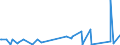 KN 63021000 /Exporte /Einheit = Preise (Euro/Tonne) /Partnerland: Guinea-biss. /Meldeland: Eur27_2020 /63021000:BettwÃ¤sche aus Gewirken Oder Gestricken