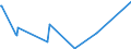 KN 63021000 /Exporte /Einheit = Preise (Euro/Tonne) /Partnerland: Benin /Meldeland: Eur27_2020 /63021000:BettwÃ¤sche aus Gewirken Oder Gestricken